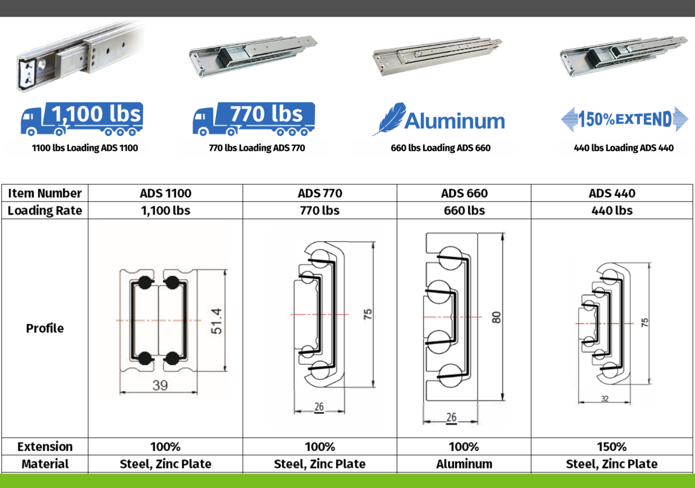 Austin Hardware & Supply, Inc. Reaches Agreement with Tuma to Distribute Heavy Duty Drawer Slides
