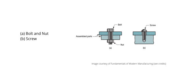 Fasteners Image