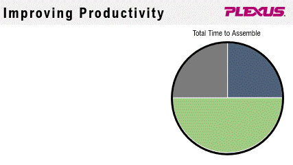 Improving Productivity Low Res GIF