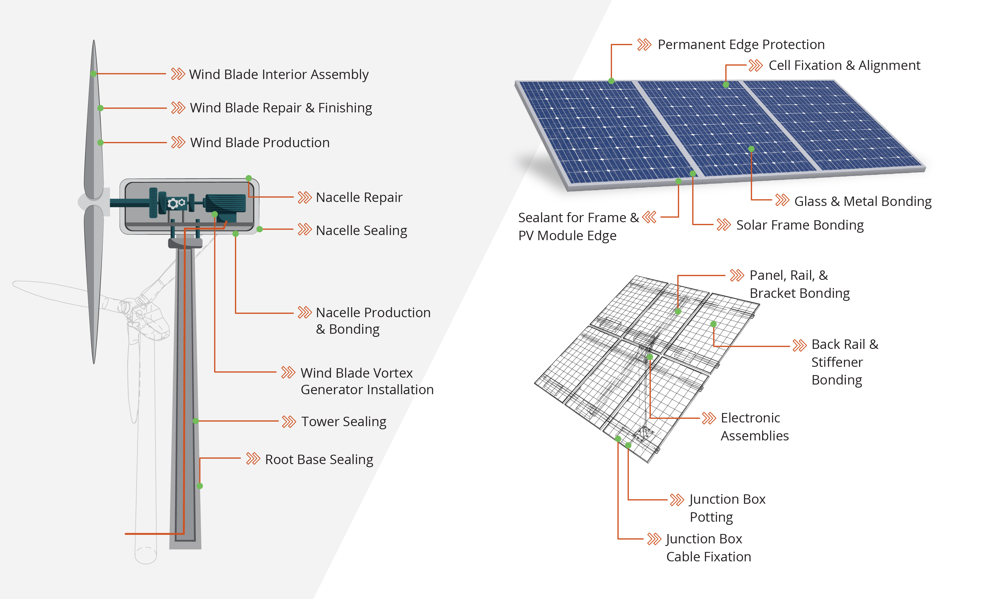 Solar & Wind Energy