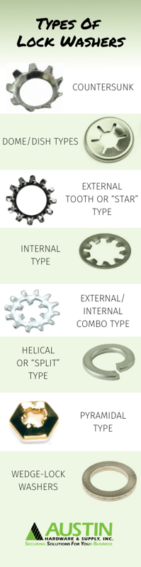 Washer Infographic (1)