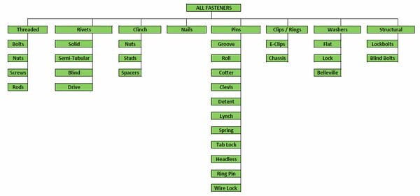 fastener chart