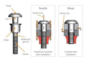 lockbolts blog - 1